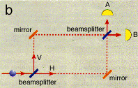 Figure B